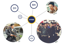 반도 영화관과 열도 영화관, 1년 결산 비교열전