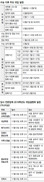 14일부터 수시모집 시험…내달2일 수능 성적표 배부…24일부터 정시 원서접수