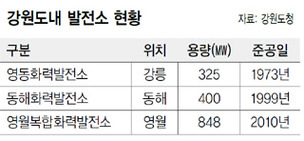 “강원 고농도 미세먼지·오존지역 우려”
