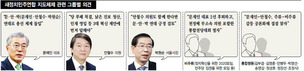 ‘문·안·박 연대’, 문쪽 ‘대표 유지한채’…비주류 ‘대표직 내놓고’