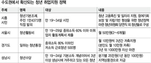 청년 구하기…시흥에선 주민 1만4천명이 나섰다