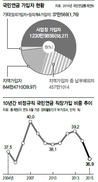 월60시간 일한 만큼 ‘소득’ 되면 ‘직장가입’ 길 열어줘야