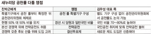 친박 “특별기구서 ‘공천 룰’부터 정해야”김무성쪽 “특별기구 건너뛰고 공관위서”