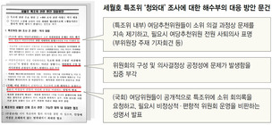 정부 ‘청와대 조사 저지’ 문건대로 여당 세월호 특조위원들 움직였다