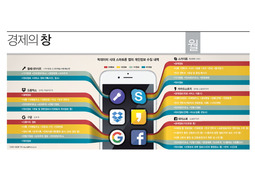 내 스마트폰엔 프라이버시 ‘블랙홀’이 있다?