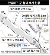 행주~김포대교 강변철책 철거 하천부지 32만㎡ 생태공원 조성