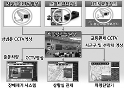 광주시 “빅데이터로 대중교통 편리성 높여”