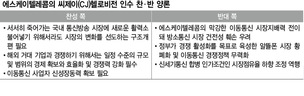 ‘SKT의 CJ헬로비전 인수’ 찬반 공방, 혁신 물꼬인가…공룡 탄생인가