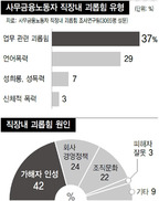 협박면담으로 ‘찍퇴’…실적따져 ‘내리갈굼’