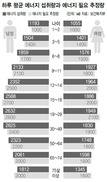 30·40대 남성 배 나온 이유 있었네