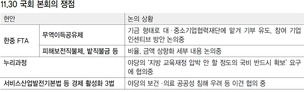 새누리 “한-중 FTA 30일 처리” 새정치 “충분히 검증해야”