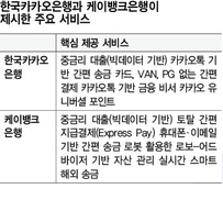 은행-저축은행 사이 ‘10%대 중금리 대출’ 활성화하나