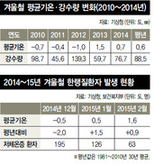 여자가 체감온도 낮다?