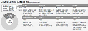 어르신, 매일 드리던 우유 이제 끊깁니다…정부지침 때문에