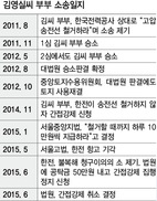 대법 판결도 뭉개는 한전의 ‘만능 권리’