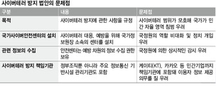 국정원, 카톡·네이버 등 민간기업 정보 ‘마음대로’