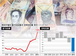 경제난·인플레…‘차비스모’에 등 돌린 베네수엘라