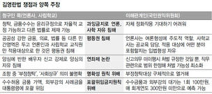 언론인·교사 적용 두고…“과잉 금지”vs“규제 필요”