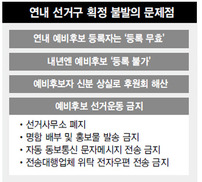 예비후보들 “지역구 모른 채 등록하려니 황당”