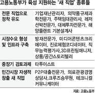 3D프리팅 매니저·기업재난관리자·타투이스트…정부, 17개 새 직업군 육성하기로