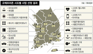 수도권에 투자 쏠림…지역 균형발전 근간 흔들릴 우려