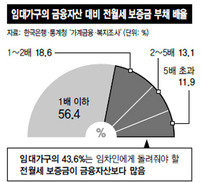 우려되는 전셋값 급등 후유증…‘역전세난’ 발생 경고등 