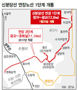 신분당선 연장노선 내년 1월30일 개통