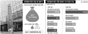 자산 8조 ‘압도적 국내 1위’…금융투자업계 지각변동 예고