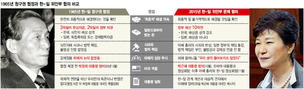 전략 부재·소통 실종…‘국민 납득할 수준 합의’ 약속 팽개쳐