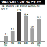 알뜰폰·중국 저가폰, 모든 연령대에 통했다