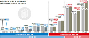 2013 소득세법 개정, ‘서민 세금폭탄’ 아닌 ‘부자 증세’였다