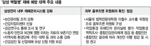 ‘삼성 백혈병’ 9년만에 예방 옴부즈맨 설치 합의