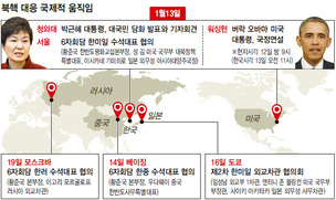 제재 강화 어느 수위까지…한·미 ‘북핵대응 카드’ 촉각