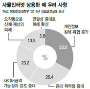 ‘00페이’ 간편결제 편리하지만…“보안이 더 중요” 61%