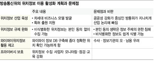 방통위, 위치정보 본인 동의없이 기업이 사용케 해 논란