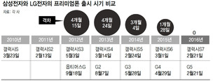 프리미엄폰 G5, 갤럭시S7과 같은날 공개…확 달라진 엘지 “공격 앞으로”