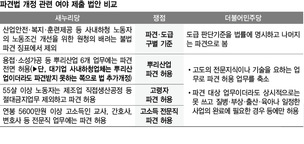 기간제법서 후퇴한 정부, 파견법 개정안도 수정 시사