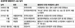 [단독] 대법, 지자체 사업장 불법파견 첫 인정