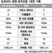 ‘희망’ 자란 115분