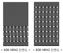D램보다 7배 빠른 HBM D램이 왔다