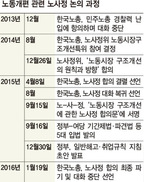 “정부가 양대지침 강행”…노동개편 맞서 전면 투쟁 선언