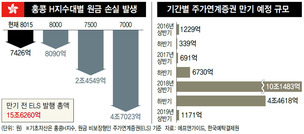 중국 증시 폭풍, 홍콩 거쳐 한국 파생상품 덮치나…원금손실 위험 ELS ‘바람 앞 등불’