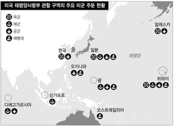 미 싱크탱크 “한국 MD개발 말고 사드 배치를” 압박