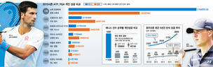 ATP 선수는 ‘큰돈’ 버는줄 아시죠?