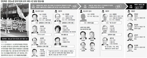 ‘칠성판 고문’ 법정서 호소해도 눈감은 법관들