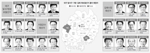 시장·군수선거에는 누가 나온답니까