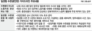 인턴에 ‘직원처럼 일 시키기’ 안된다