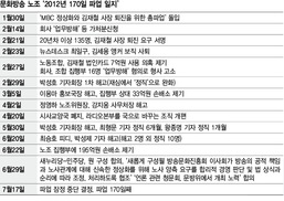 파업 풀면 김재철 사장 해임한다던 박근혜…