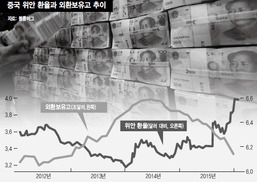 미 헤지펀드-중 정부 ‘통화전쟁’ 본격화