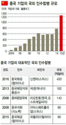 켐차이나, 스위스의 세계적 씨앗·농약업체 인수…중국, 52조원 최대규모 기업사냥